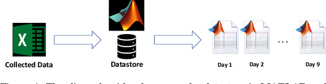 Figure 4 for Time Series Classification: Lessons Learned in the (Literal) Field while Studying Chicken Behavior