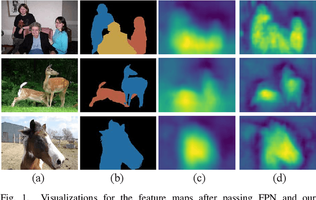 Figure 1 for Regularized Densely-connected Pyramid Network for Salient Instance Segmentation