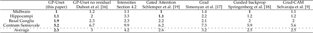 Figure 4 for Weakly Supervised Object Detection with 2D and 3D Regression Neural Networks