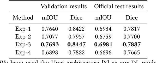 Figure 2 for Pyramid-Focus-Augmentation: Medical Image Segmentation with Step-Wise Focus