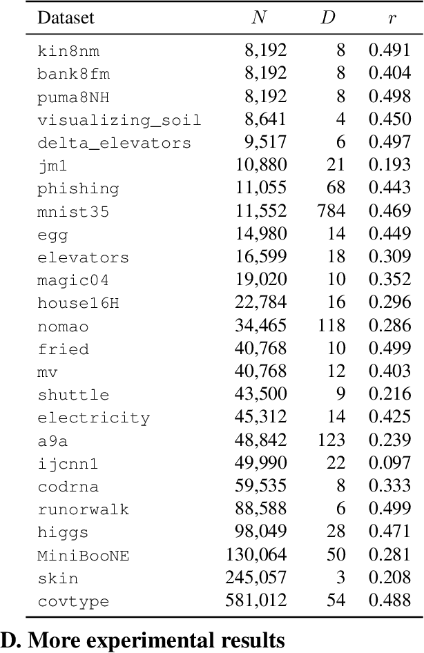 Figure 2 for Adaptive Region-Based Active Learning