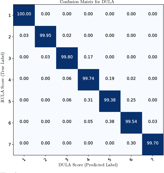 Figure 2 for DULA: A Differentiable Ergonomics Model for Postural Optimization in Physical HRI
