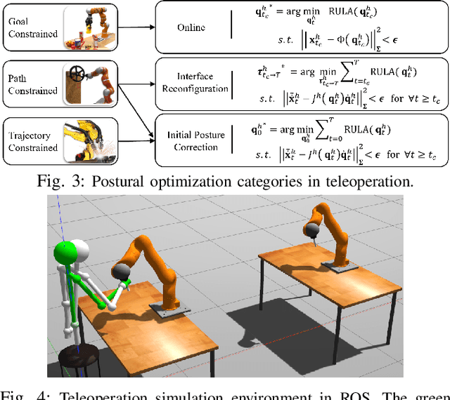 Figure 3 for DULA: A Differentiable Ergonomics Model for Postural Optimization in Physical HRI