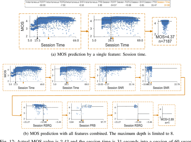 Figure 4 for Virtual Drive-Tests: A Case for Predicting QoE in Adaptive Video Streaming