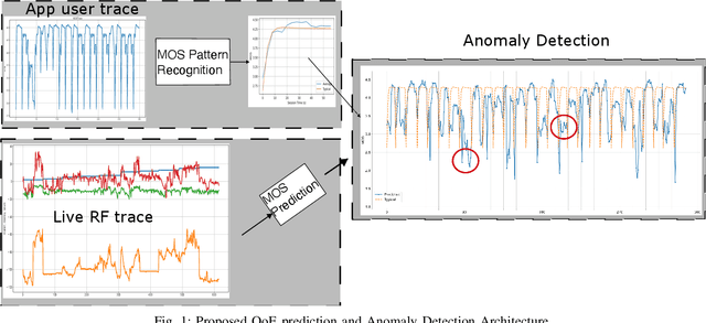 Figure 1 for Virtual Drive-Tests: A Case for Predicting QoE in Adaptive Video Streaming