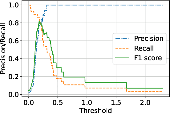 Figure 2 for Virtual Drive-Tests: A Case for Predicting QoE in Adaptive Video Streaming