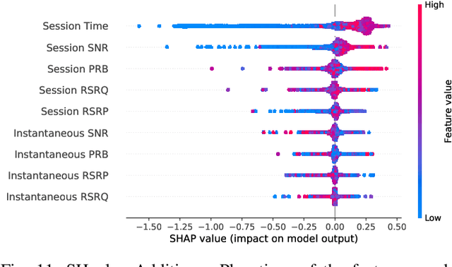 Figure 3 for Virtual Drive-Tests: A Case for Predicting QoE in Adaptive Video Streaming