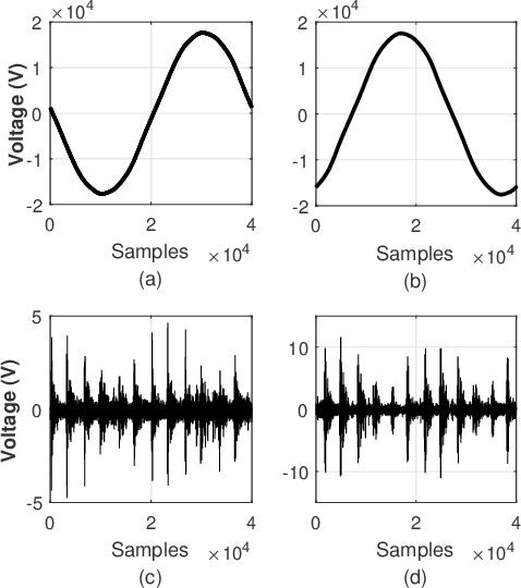 Figure 2 for VeHIF: An Accessible Vegetation High-Impedance Fault Data Set Format