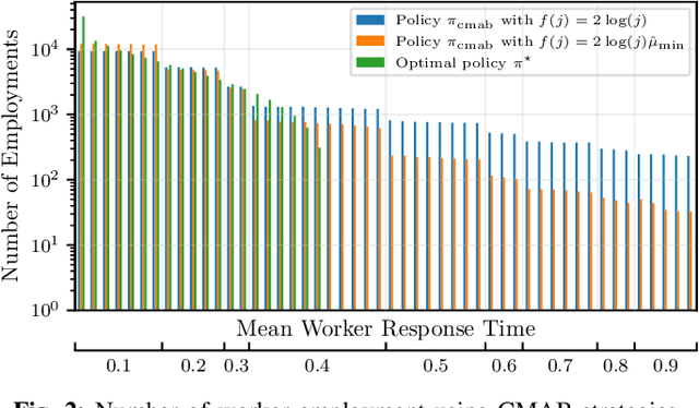Figure 2 for Efficient Distributed Machine Learning via Combinatorial Multi-Armed Bandits