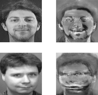 Figure 1 for Robust or Private? Adversarial Training Makes Models More Vulnerable to Privacy Attacks