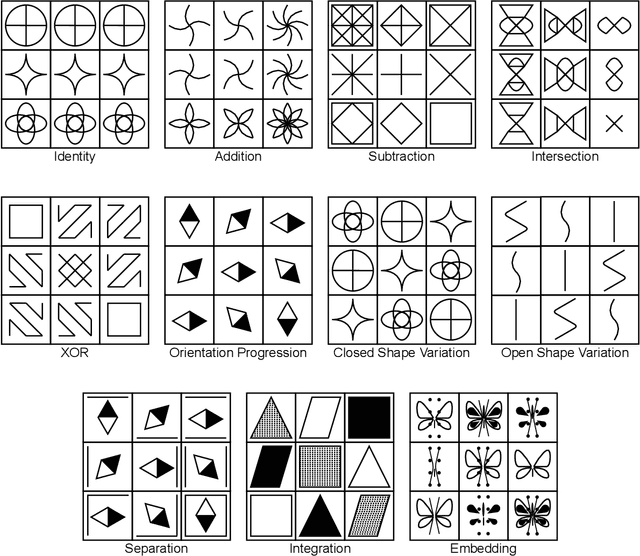 Figure 2 for Automatic Item Generation of Figural Analogy Problems: A Review and Outlook