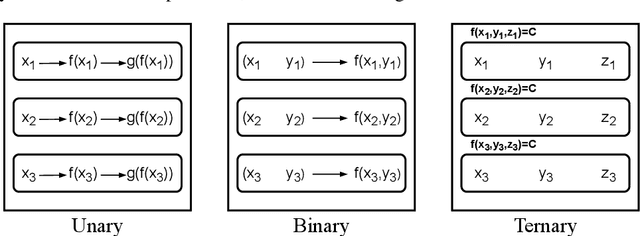 Figure 4 for Automatic Item Generation of Figural Analogy Problems: A Review and Outlook