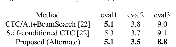 Figure 4 for Multi-sequence Intermediate Conditioning for CTC-based ASR