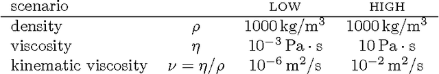 Figure 1 for Energy Dissipation by Metamorphic Micro-Robots in Viscous Fluids