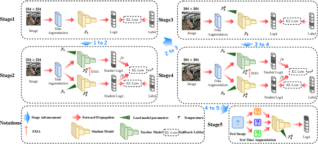 Figure 1 for Bootstrap Generalization Ability from Loss Landscape Perspective