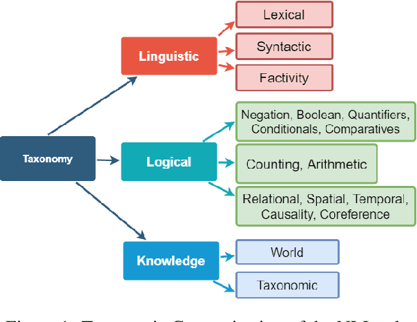 Figure 1 for TaxiNLI: Taking a Ride up the NLU Hill