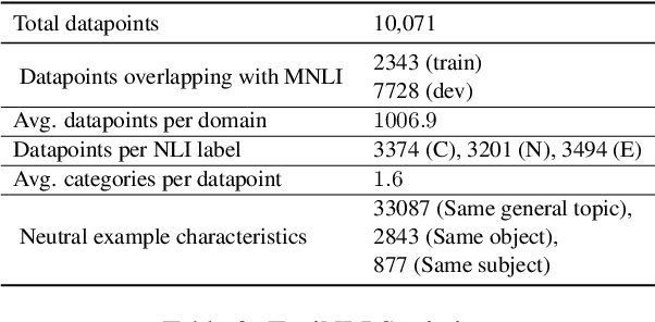 Figure 4 for TaxiNLI: Taking a Ride up the NLU Hill