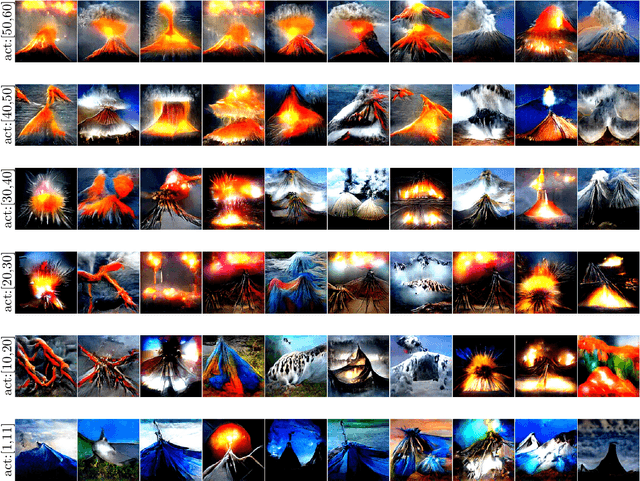 Figure 1 for Sampling the "Inverse Set" of a Neuron: An Approach to Understanding Neural Nets