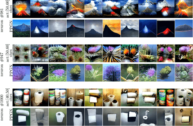 Figure 2 for Sampling the "Inverse Set" of a Neuron: An Approach to Understanding Neural Nets