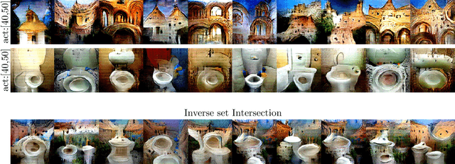 Figure 4 for Sampling the "Inverse Set" of a Neuron: An Approach to Understanding Neural Nets