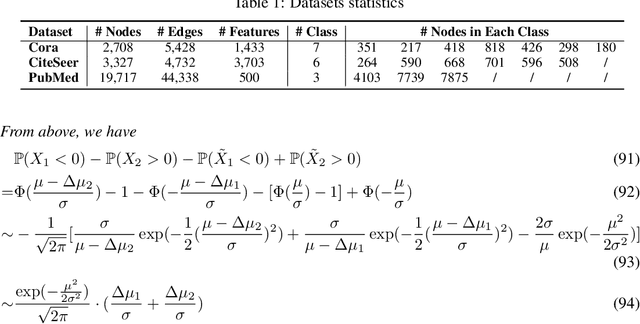 Figure 2 for Understanding Non-linearity in Graph Neural Networks from the Bayesian-Inference Perspective