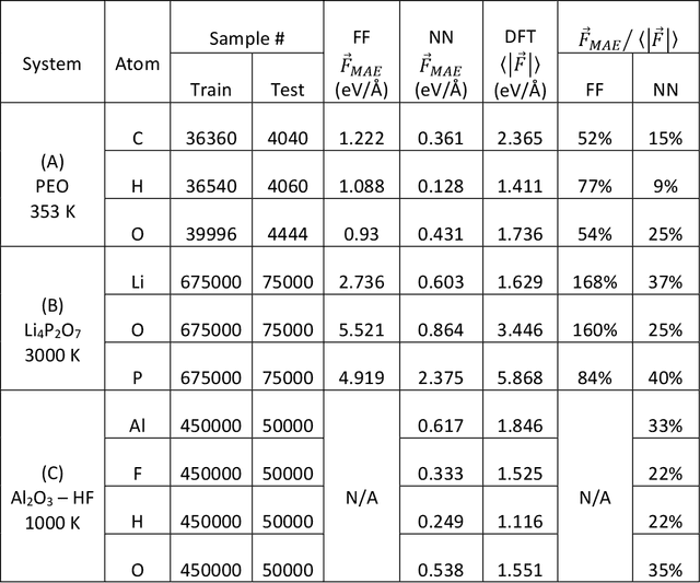 Figure 2 for Fast Neural Network Approach for Direct Covariant Forces Prediction in Complex Multi-Element Extended Systems