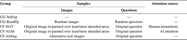 Figure 2 for Improving Users' Mental Model with Attention-directed Counterfactual Edits