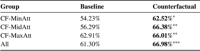 Figure 3 for Improving Users' Mental Model with Attention-directed Counterfactual Edits