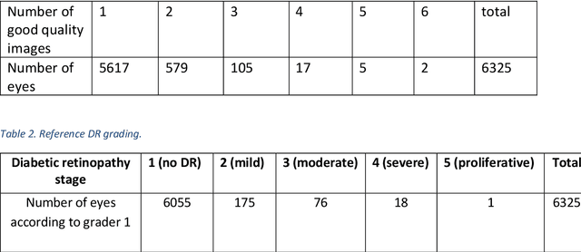 Figure 1 for Performance of a deep learning system for detection of referable diabetic retinopathy in real clinical settings