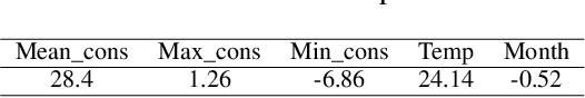 Figure 3 for LIMREF: Local Interpretable Model Agnostic Rule-based Explanations for Forecasting, with an Application to Electricity Smart Meter Data