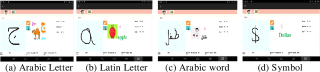 Figure 2 for Handwriting Quality Analysis using Online-Offline Models