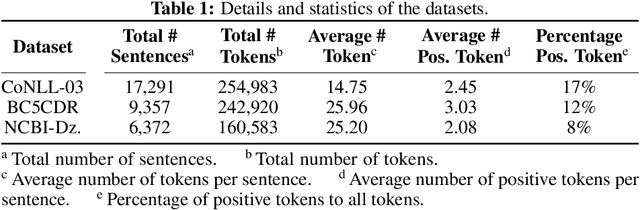 Figure 1 for Focusing on Possible Named Entities in Active Named Entity Label Acquisition