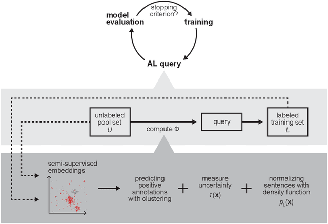 Figure 2 for Focusing on Possible Named Entities in Active Named Entity Label Acquisition