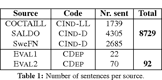Figure 1 for Detecting Context Dependence in Exercise Item Candidates Selected from Corpora
