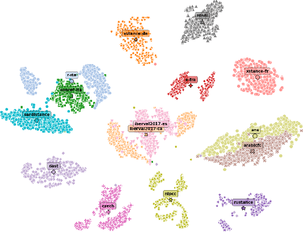 Figure 4 for Few-Shot Cross-Lingual Stance Detection with Sentiment-Based Pre-Training