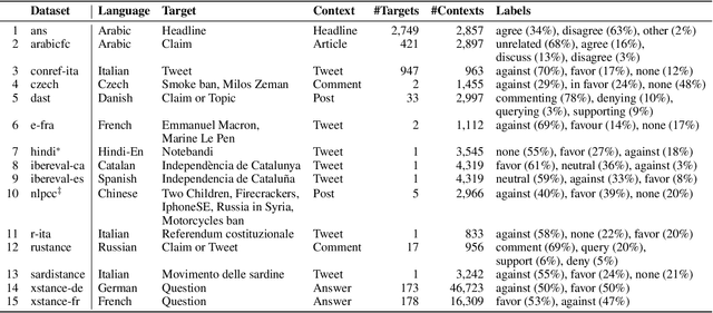 Figure 2 for Few-Shot Cross-Lingual Stance Detection with Sentiment-Based Pre-Training