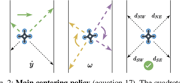 Figure 2 for Signal-based self-organization of a chain of UAVs for subterranean exploration