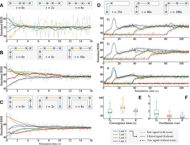Figure 3 for Signal-based self-organization of a chain of UAVs for subterranean exploration