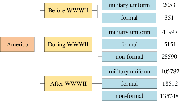 Figure 4 for Focusing on Persons: Colorizing Old Images Learning from Modern Historical Movies