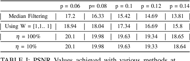 Figure 4 for Bitwise Operations of Cellular Automaton on Gray-scale Images