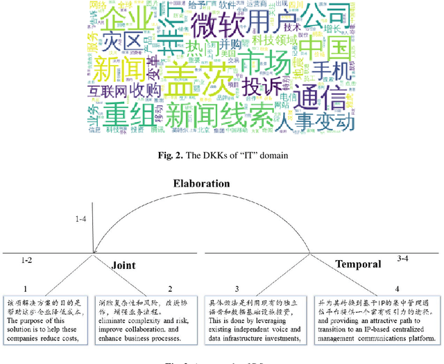 Figure 4 for Knowledge-guided Unsupervised Rhetorical Parsing for Text Summarization