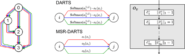 Figure 1 for Neural Architecture Search Using Stable Rank of Convolutional Layers
