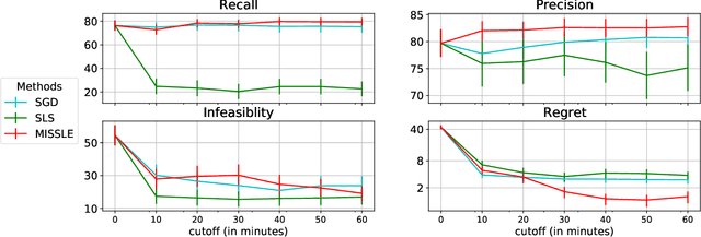 Figure 2 for Learning Mixed-Integer Linear Programs from Contextual Examples