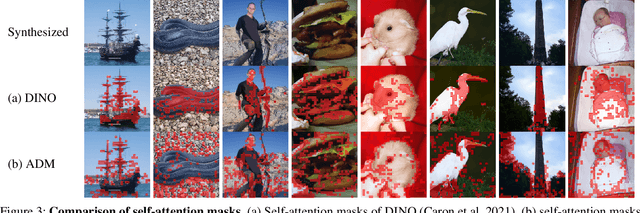 Figure 4 for Improving Sample Quality of Diffusion Models Using Self-Attention Guidance