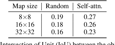 Figure 1 for Improving Sample Quality of Diffusion Models Using Self-Attention Guidance
