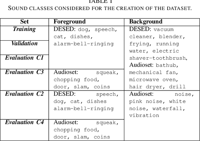 Figure 4 for Foreground-Background Ambient Sound Scene Separation