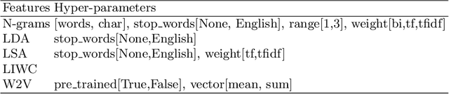 Figure 1 for Meta-learning of textual representations