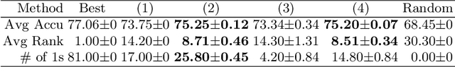 Figure 3 for Meta-learning of textual representations