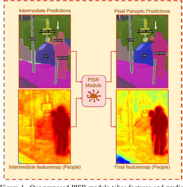 Figure 1 for Panoptic, Instance and Semantic Relations: A Relational Context Encoder to Enhance Panoptic Segmentation