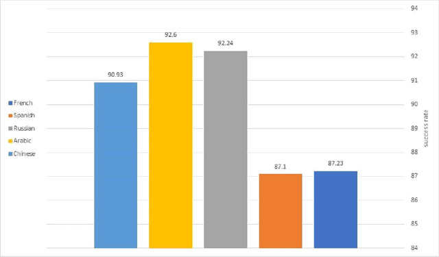 Figure 2 for The UN Parallel Corpus Annotated for Translation Direction